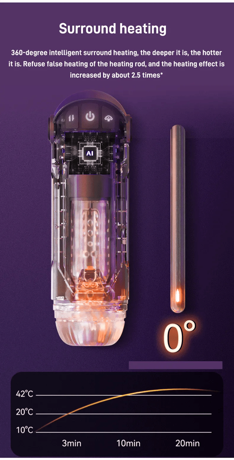 [Confidential delivery] ROSOPL Effortlessly Elevate Your Joy: Dive into Pleasure with Our Fully Automatic Decompression Cup! FREE SHIPPING!!